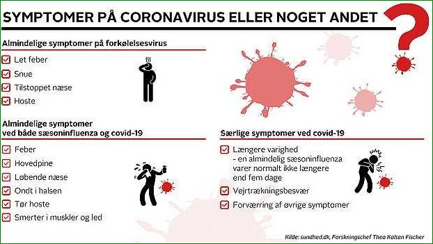 Influenza symptomer Hvad skal du vide om symptomerne på influenza